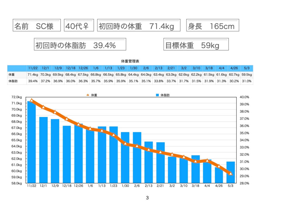 ダイエットグラフ