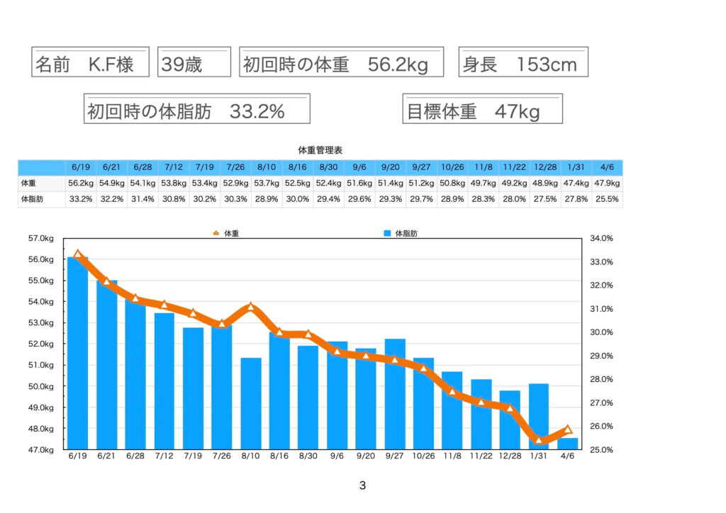 ダイエットグラフ2