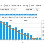 体重グラフ