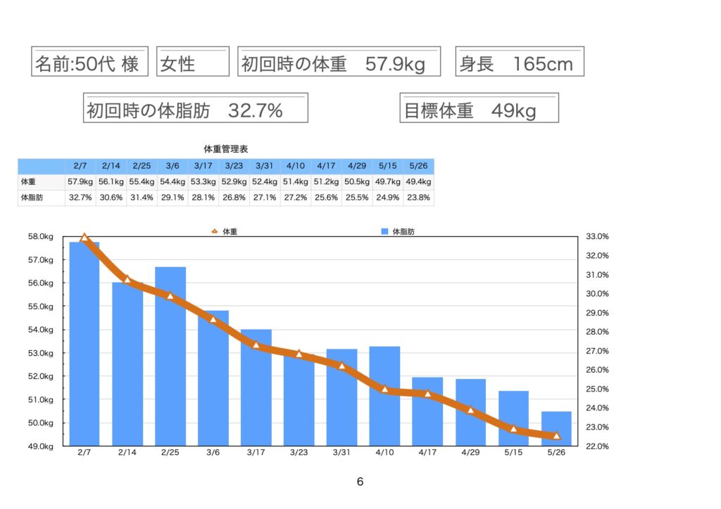 ダイエット成功者