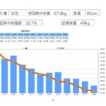 ダイエット成功者