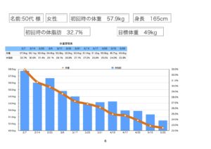 ダイエット成功者