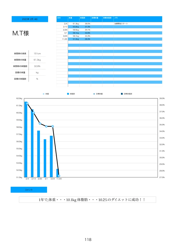 ダイエットグラフ