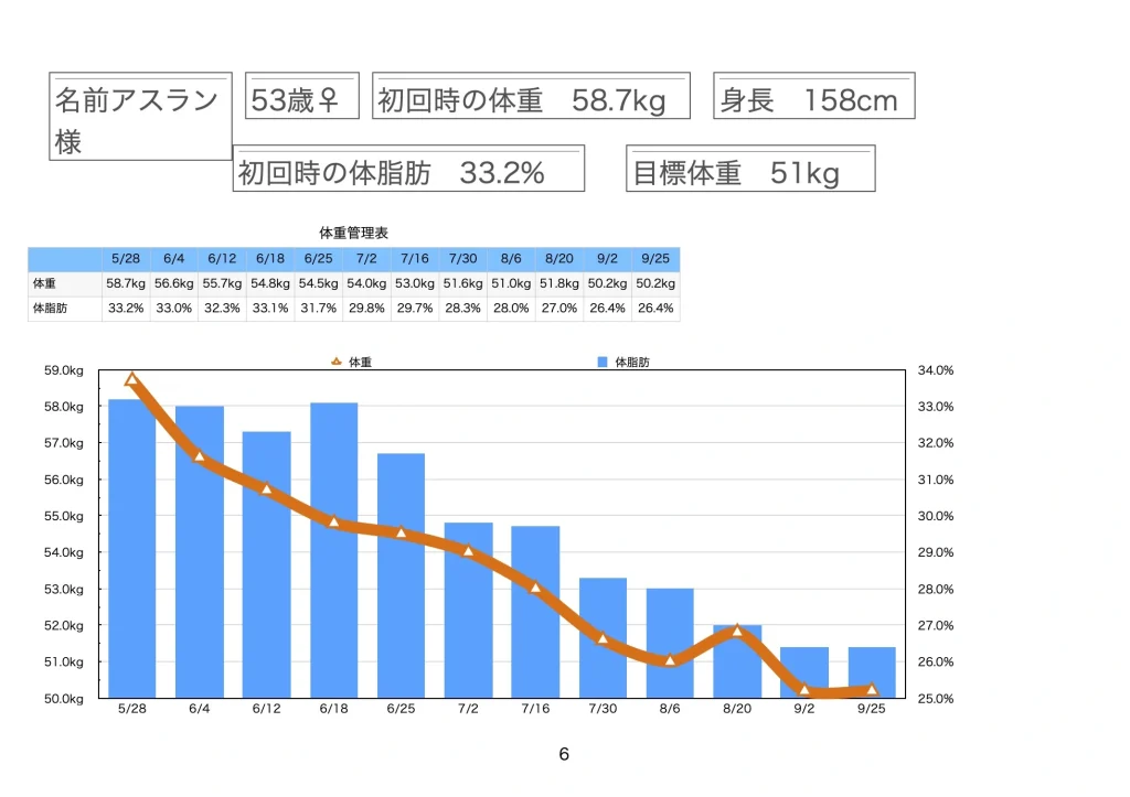 体重グラフ