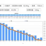 体重グラフ