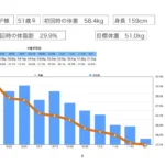 体重グラフ