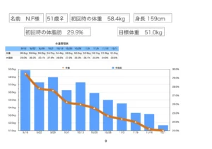 体重グラフ